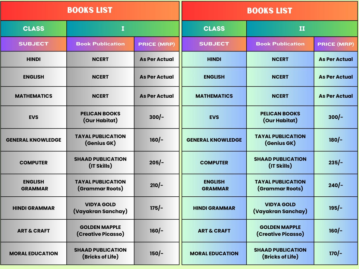 List of Books