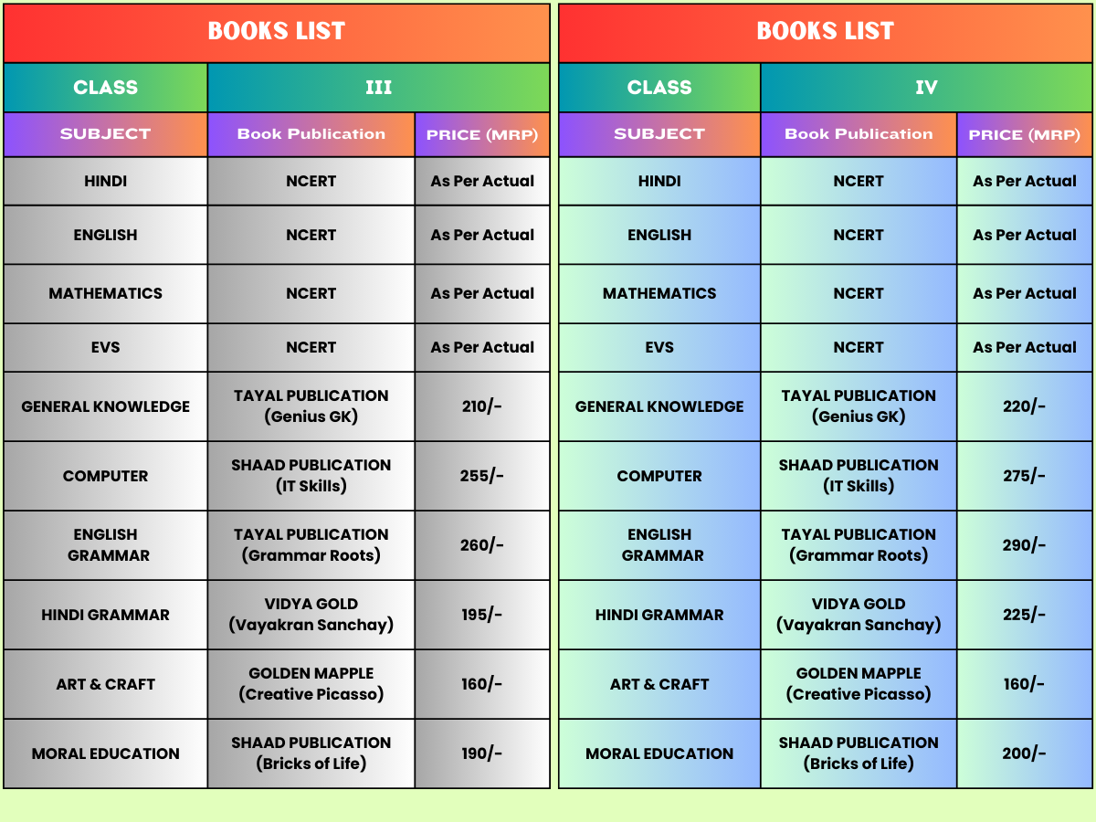 List of Books