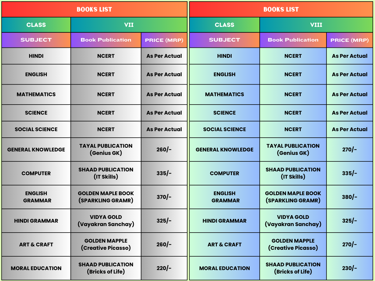 List of Books