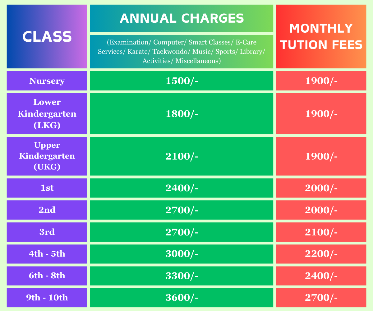 Fees Structure
